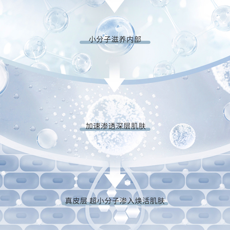 皙?dú)W 臻潤(rùn)保濕精粹套